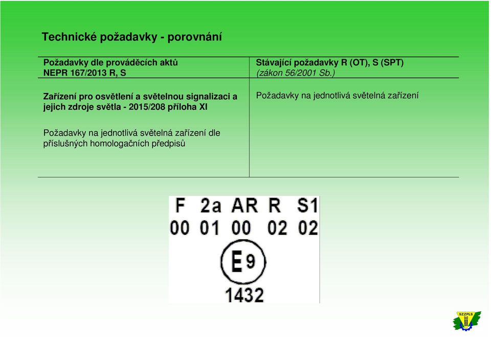 na jednotlivá světelná zařízení Požadavky na