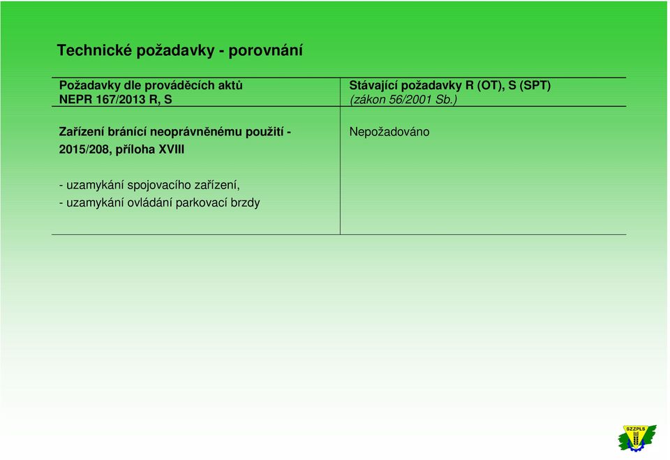 Nepožadováno - uzamykání spojovacího