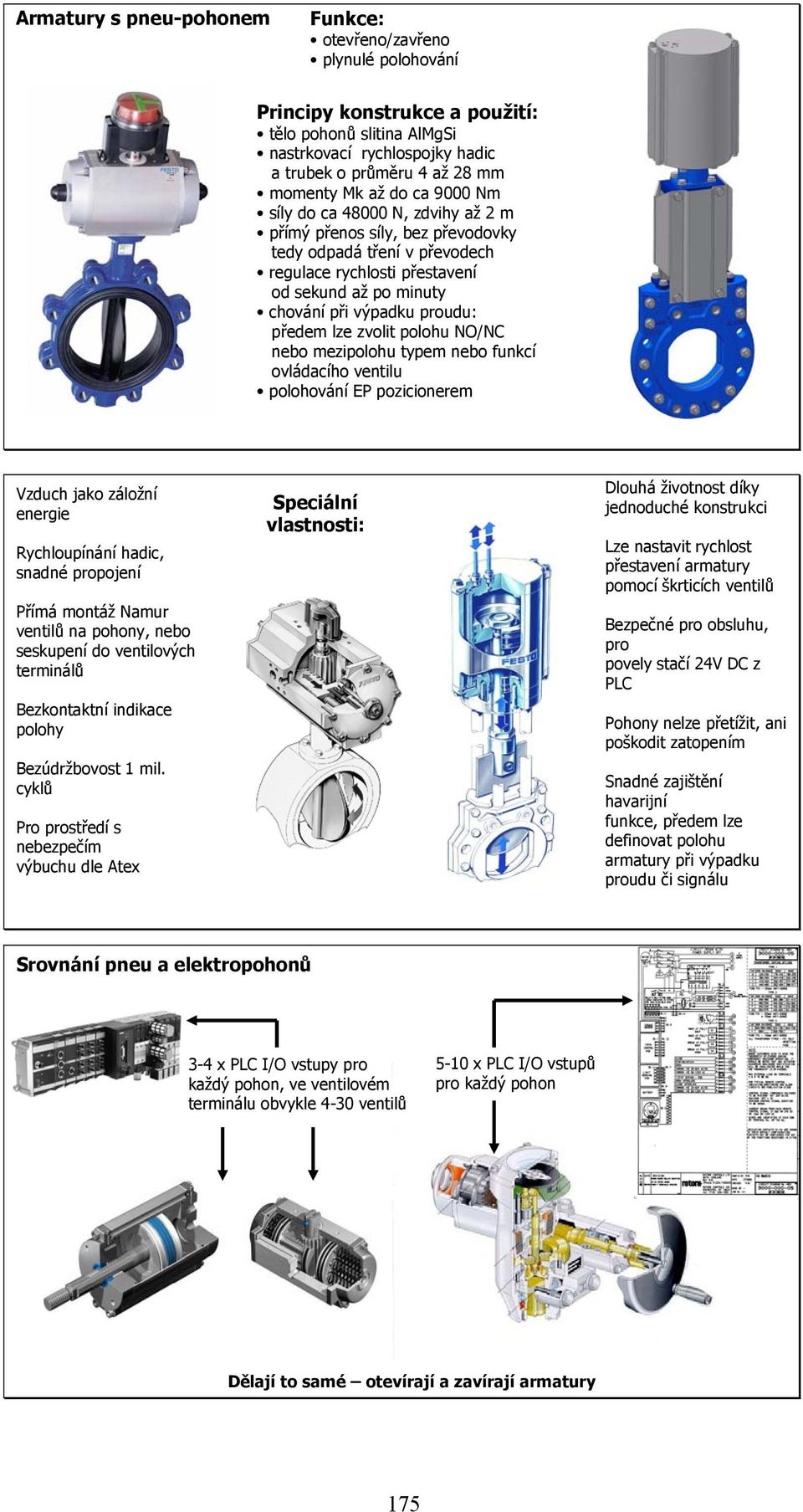 předem lze zvolit polohu NO/NC nebo mezipolohu typem nebo funkcí ovládacího ventilu polohování EP pozicionerem Vzduch jako záložní energie Rychloupínání hadic, snadné propojení Přímá montáž Namur