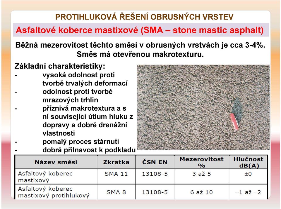 Základní charakteristiky: - vysoká odolnost proti tvorbě trvalých deformací - odolnost proti tvorbě