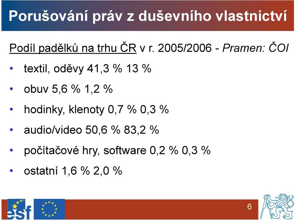 2005/2006 - Pramen: ČOI textil, oděvy 41,3 % 13 % obuv 5,6 %