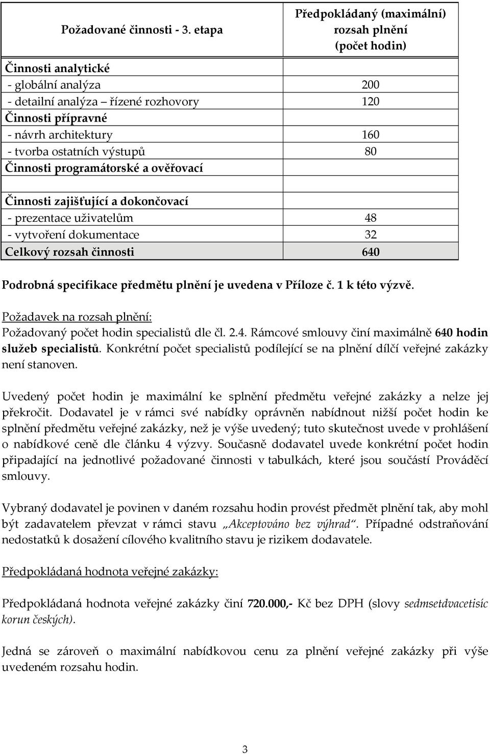 výstupů 80 Činnosti programátorské a ověřovací Činnosti zajišťující a dokončovací prezentace uživatelům 48 vytvoření dokumentace 32 Celkový rozsah činnosti 640 Podrobná specifikace předmětu plnění je