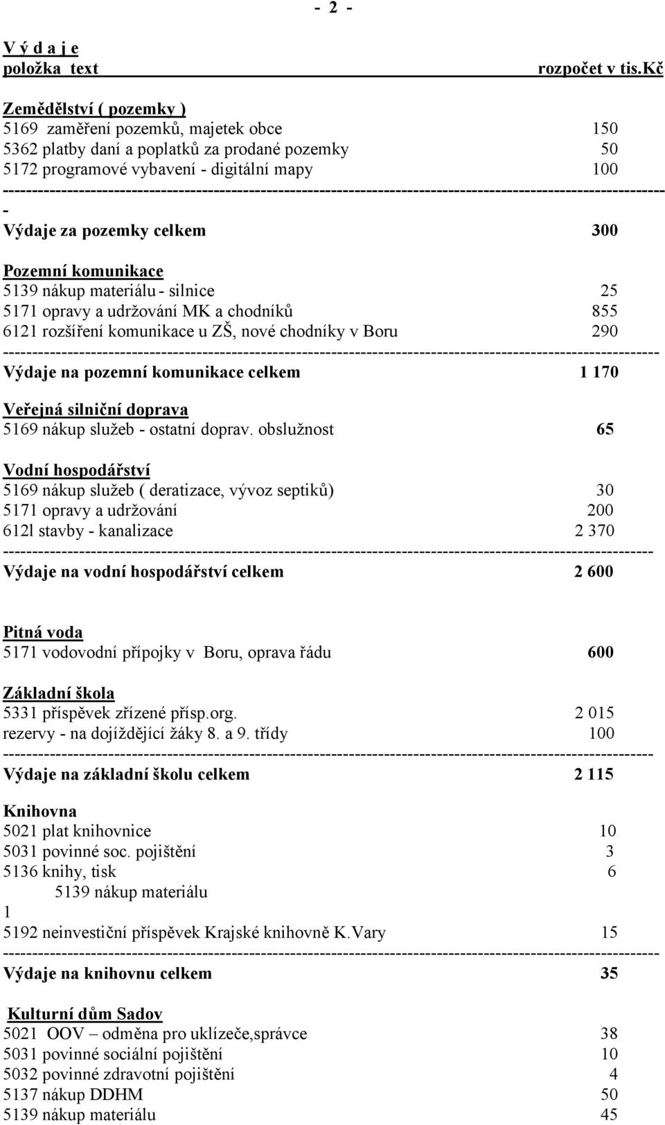 - silnice 25 5171 opravy a udržování MK a chodník/ 855 6121 rozšíení komunikace u ZŠ, nové chodníky v Boru 290 Výdaje na pozemní komunikace celkem 1 170 Veejná silniní doprava 5169 nákup služeb -