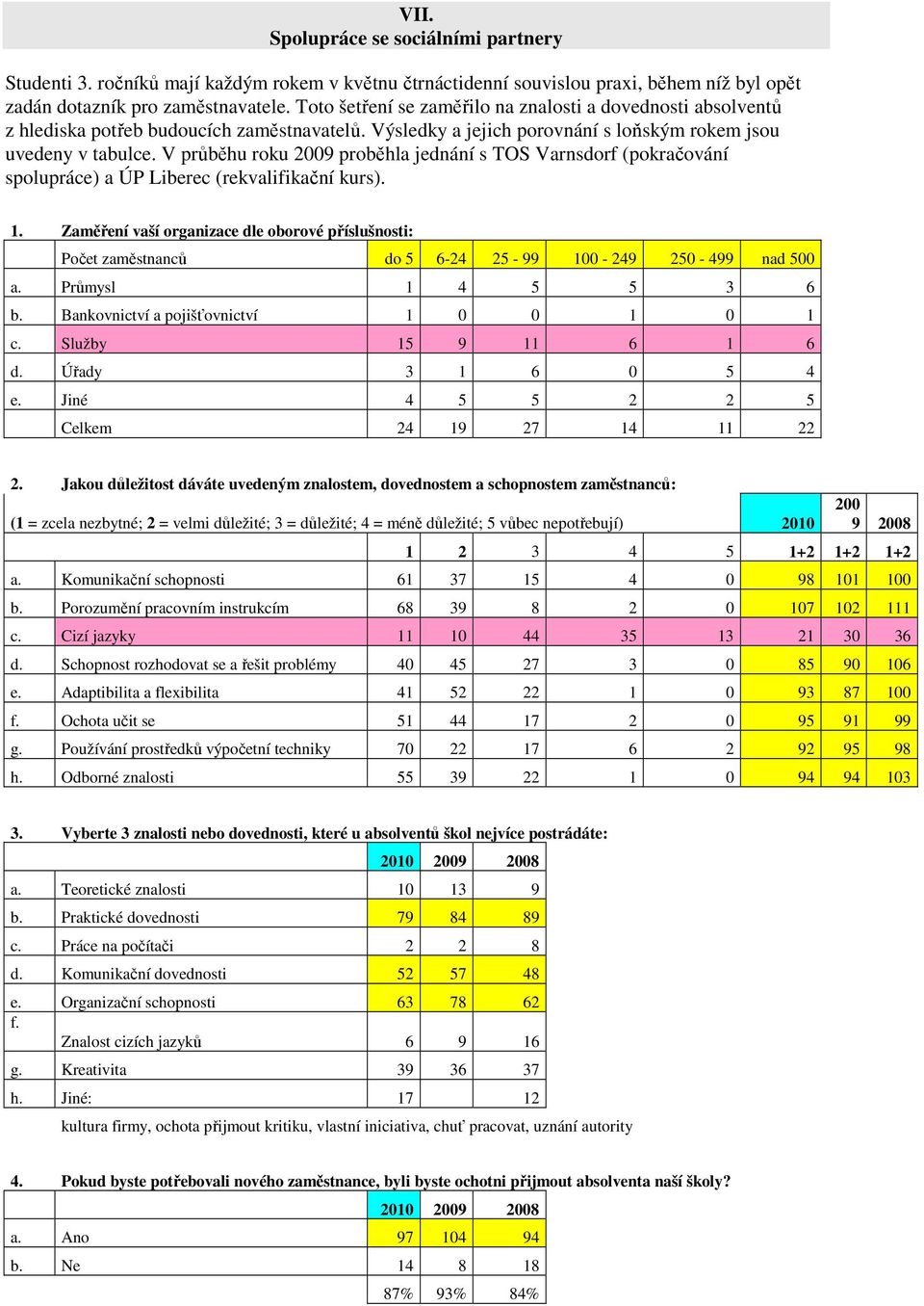 V průběhu rku 2009 prběhla jednání s TOS Varnsdrf (pkračvání splupráce) a ÚP Liberec (rekvalifikační kurs). 1.