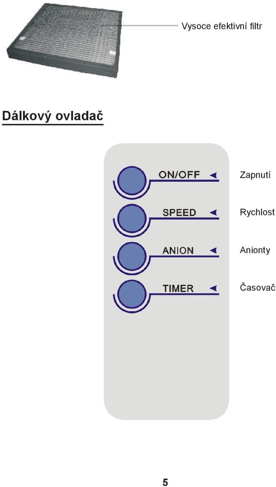 ovladač Zapnutí