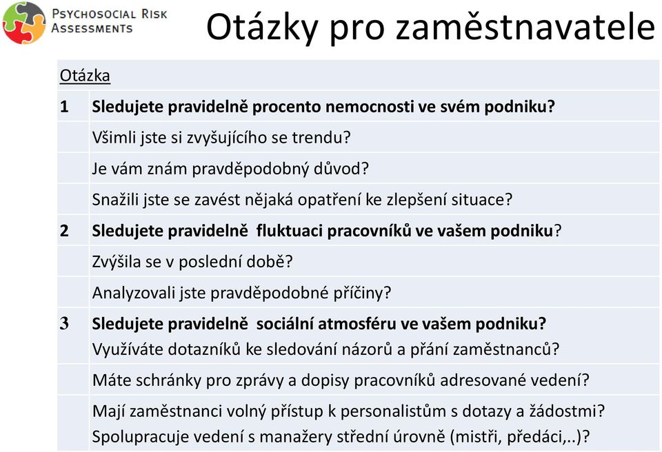 Analyzovali jste pravděpodobné příčiny? 3 Sledujete pravidelně sociální atmosféru ve vašem podniku? Využíváte dotazníků ke sledování názorů a přání zaměstnanců?