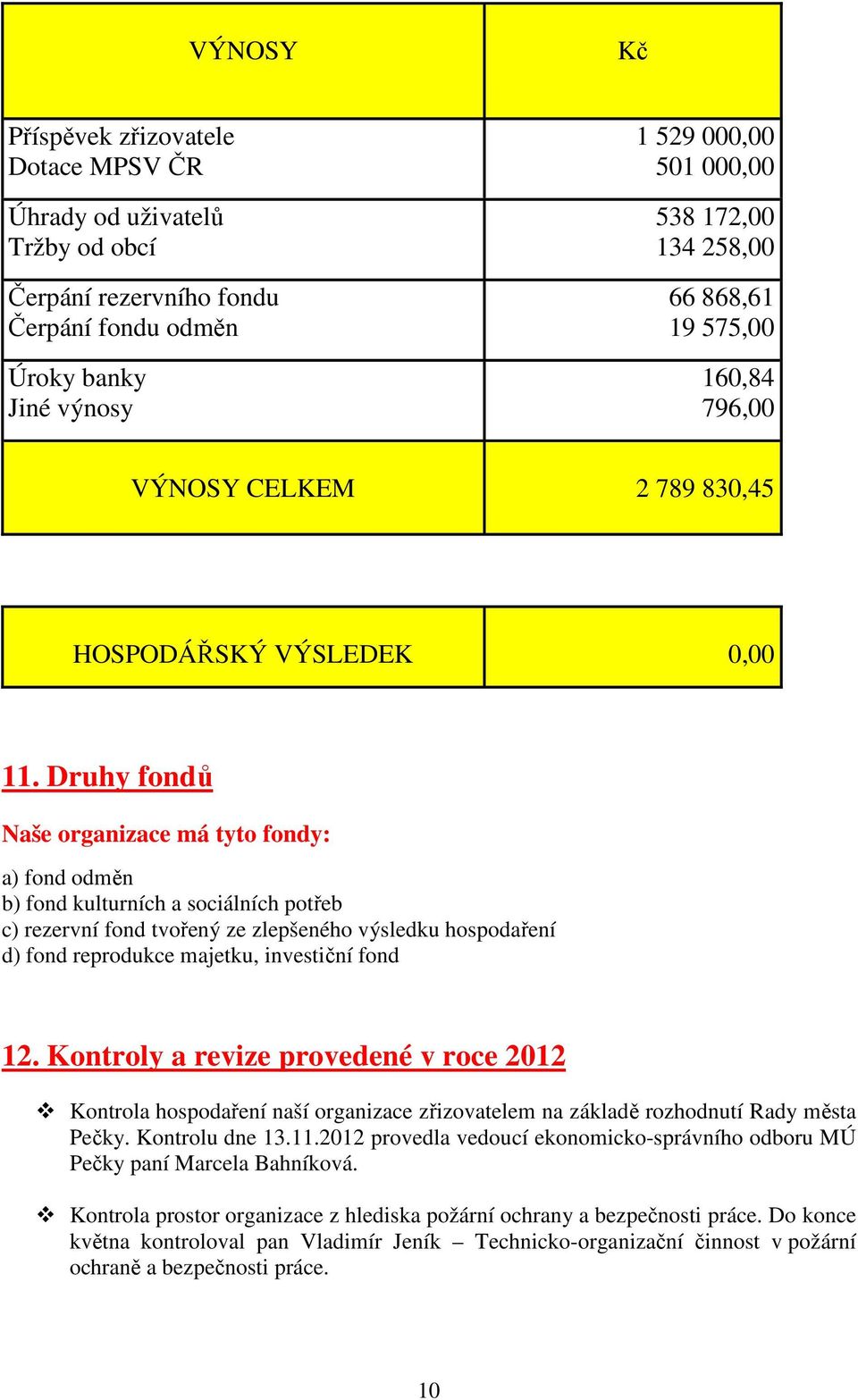 Druhy fondů Naše organizace má tyto fondy: a) fond odměn b) fond kulturních a sociálních potřeb c) rezervní fond tvořený ze zlepšeného výsledku hospodaření d) fond reprodukce majetku, investiční fond