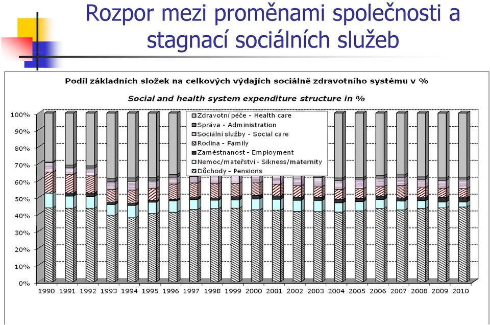 společnosti č a