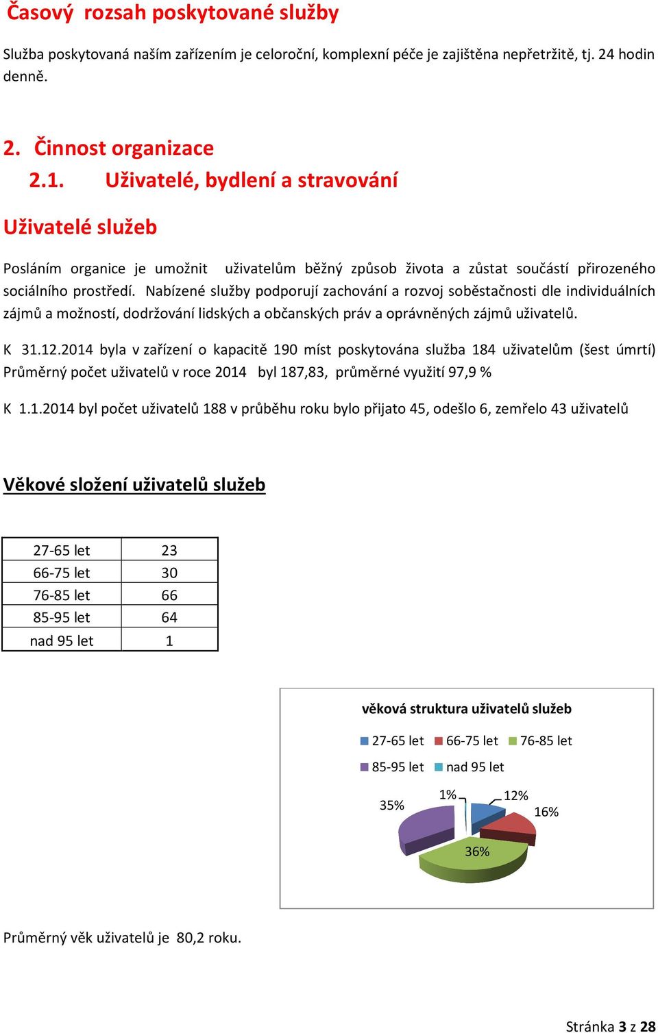 Nabízené služby podporují zachování a rozvoj soběstačnosti dle individuálních zájmů a možností, dodržování lidských a občanských práv a oprávněných zájmů uživatelů. K 31.12.