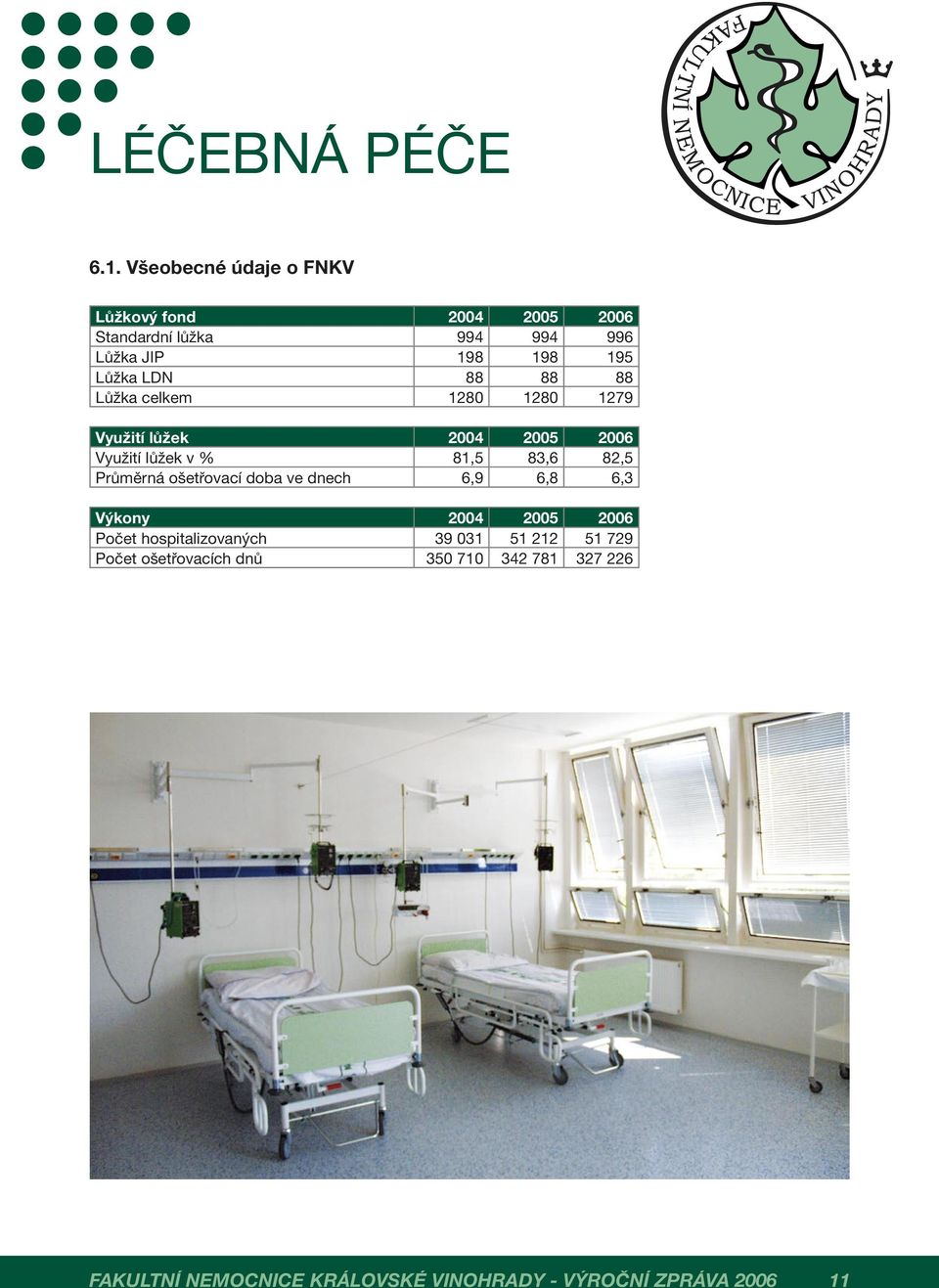 88 88 88 Lůžka celkem 1280 1280 1279 Využití lůžek 2004 2005 2006 Využití lůžek v % 81,5 83,6 82,5 Průměrná