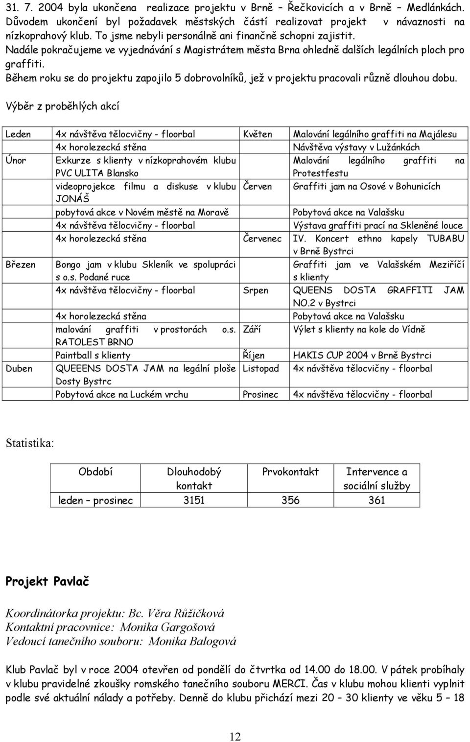 Během roku se do projektu zapojilo 5 dobrovolníků, jež v projektu pracovali různě dlouhou dobu.