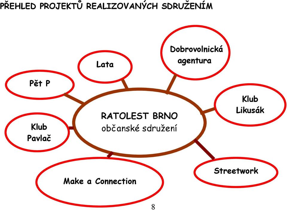 Pavlač RATOLEST BRNO občanské sdružení