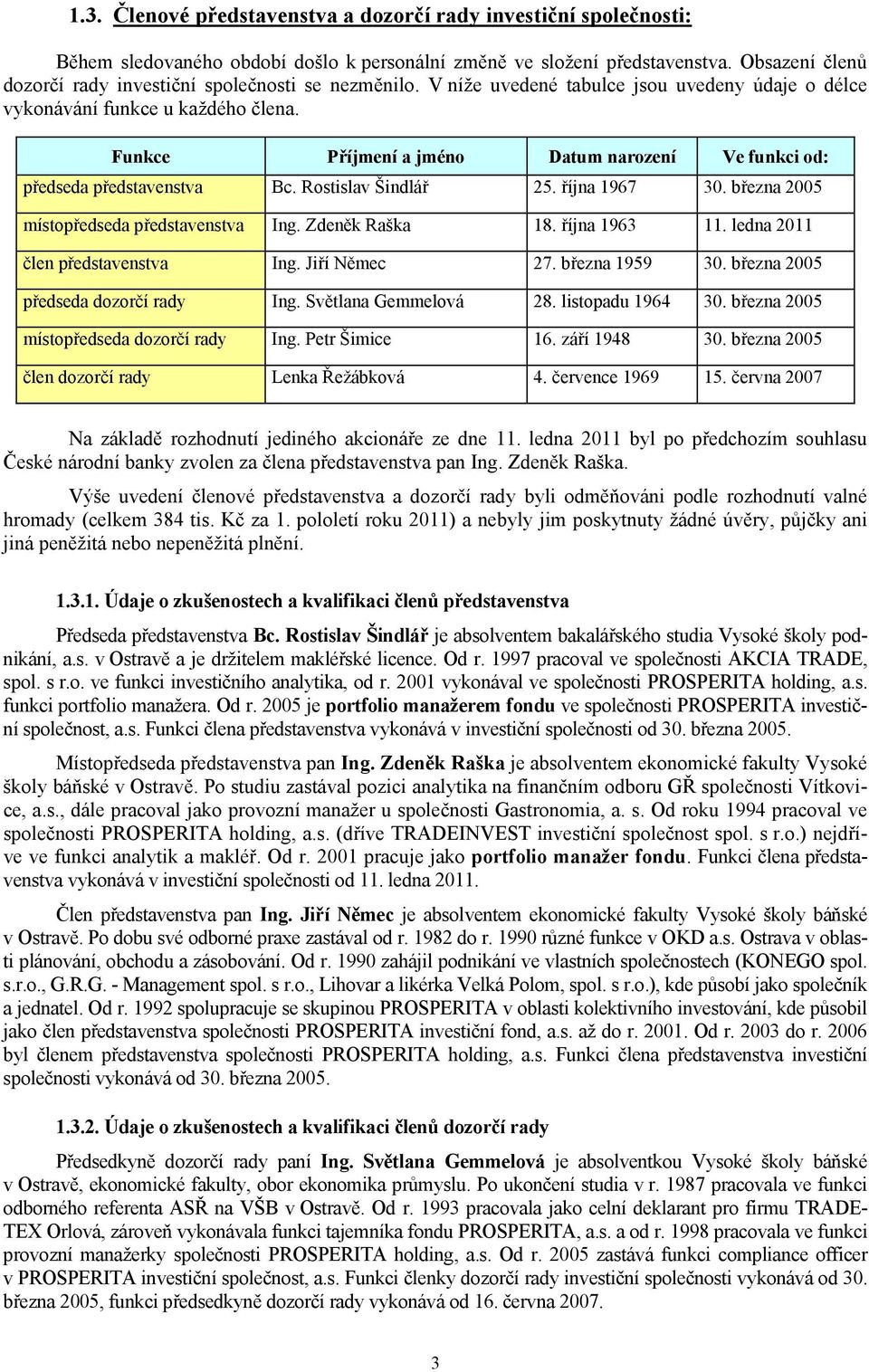 Funkce Příjmení a jméno Datum narození Ve funkci od: předseda představenstva Bc. Rostislav Šindlář 25. října 1967 30. března 2005 místopředseda představenstva Ing. Zdeněk Raška 18. října 1963 11.
