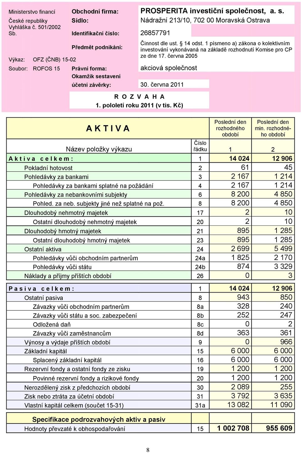 1 písmeno a) zákona o kolektivním investování vykonávaná na základě rozhodnutí Komise pro CP ze dne 17. června 2005 R O Z V A H A 1. pololetí roku 2011 (v tis.