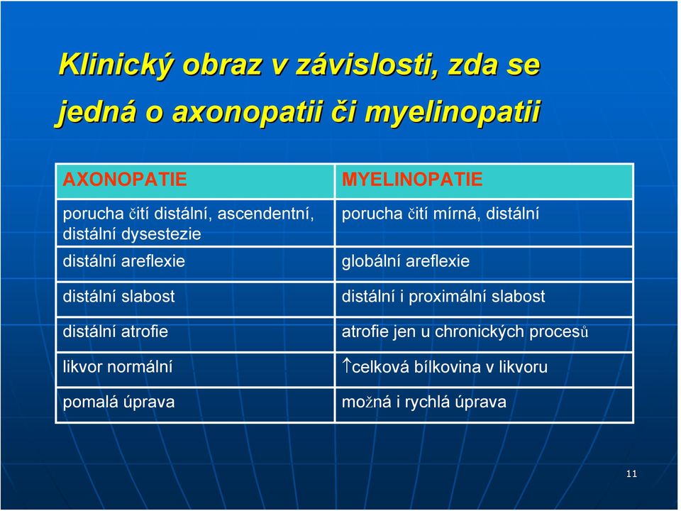 likvor normální pomalá úprava MYELINOPATIE porucha čití mírná, distální globální areflexie distální