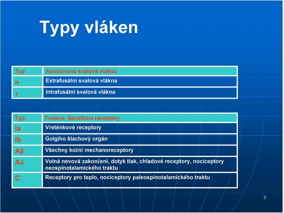 orgán Všechny kožní mechanoreceptory Volná nevová zakončení, dotyk tlak, chladové receptory,