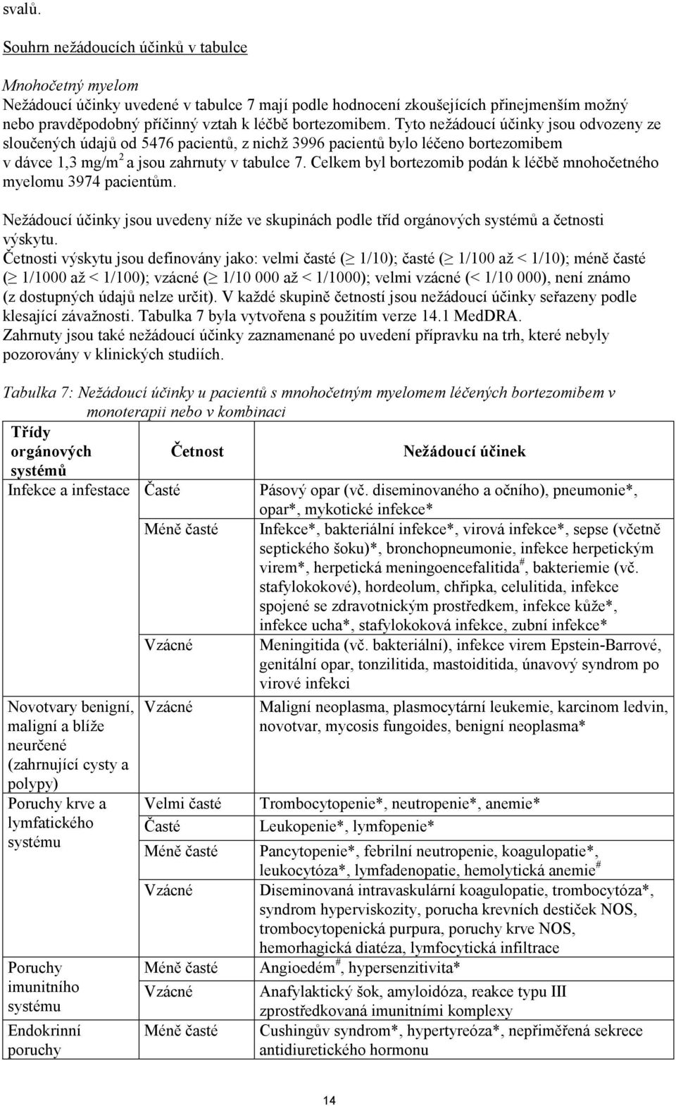 Tyto nežádoucí účinky jsou odvozeny ze sloučených údajů od 5476 pacientů, z nichž 3996 pacientů bylo léčeno bortezomibem v dávce 1,3 mg/m 2 a jsou zahrnuty v tabulce 7.