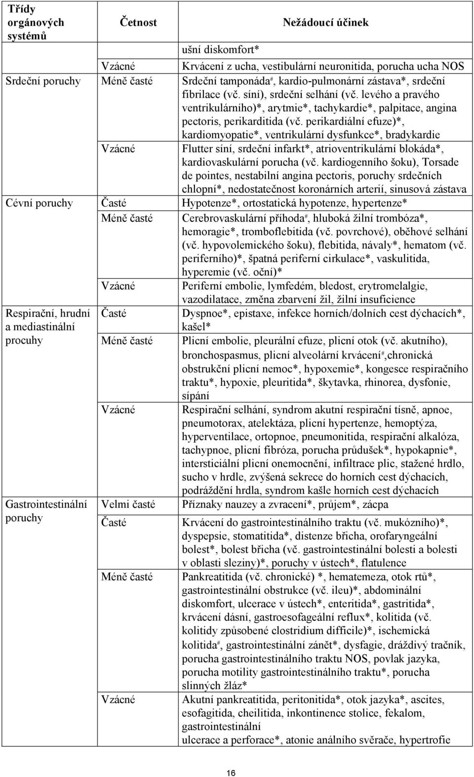 perikardiální efuze)*, kardiomyopatie*, ventrikulární dysfunkce*, bradykardie Flutter síní, srdeční infarkt*, atrioventrikulární blokáda*, kardiovaskulární porucha (vč.