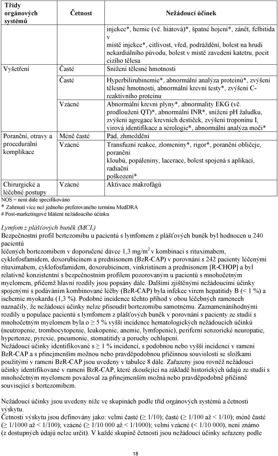 Snížení tělesné hmotnosti Poranění, otravy a procedurální komplikace Chirurgické a léčebné postupy Časté Méně časté NOS = není dále specifikováno * Zahrnutí více než jednoho preferovaného termínu