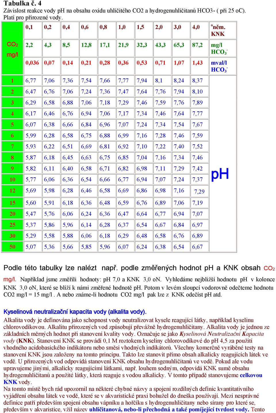 7,47 7,64 7,76 7,94 8,10 3 6,29 6,58 6,88 7,06 7,18 7,29 7,46 7,59 7,76 7,89 4 6,17 6,46 6,76 6,94 7,06 7,17 7,34 7,46 7,64 7,77 5 6,07 6,38 6,66 6,84 6,96 7,07 7,24 7,34 7,54 7,67 6 5,99 6,28 6,58