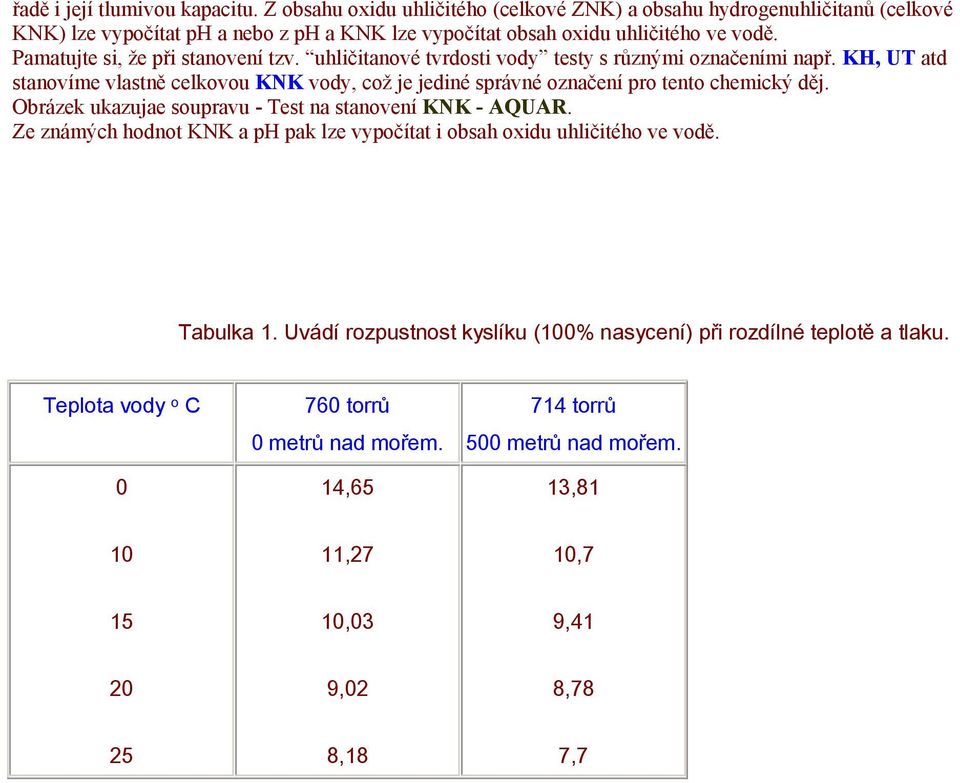 Pamatujte si, že při stanovení tzv. uhličitanové tvrdosti vody testy s různými označeními např.