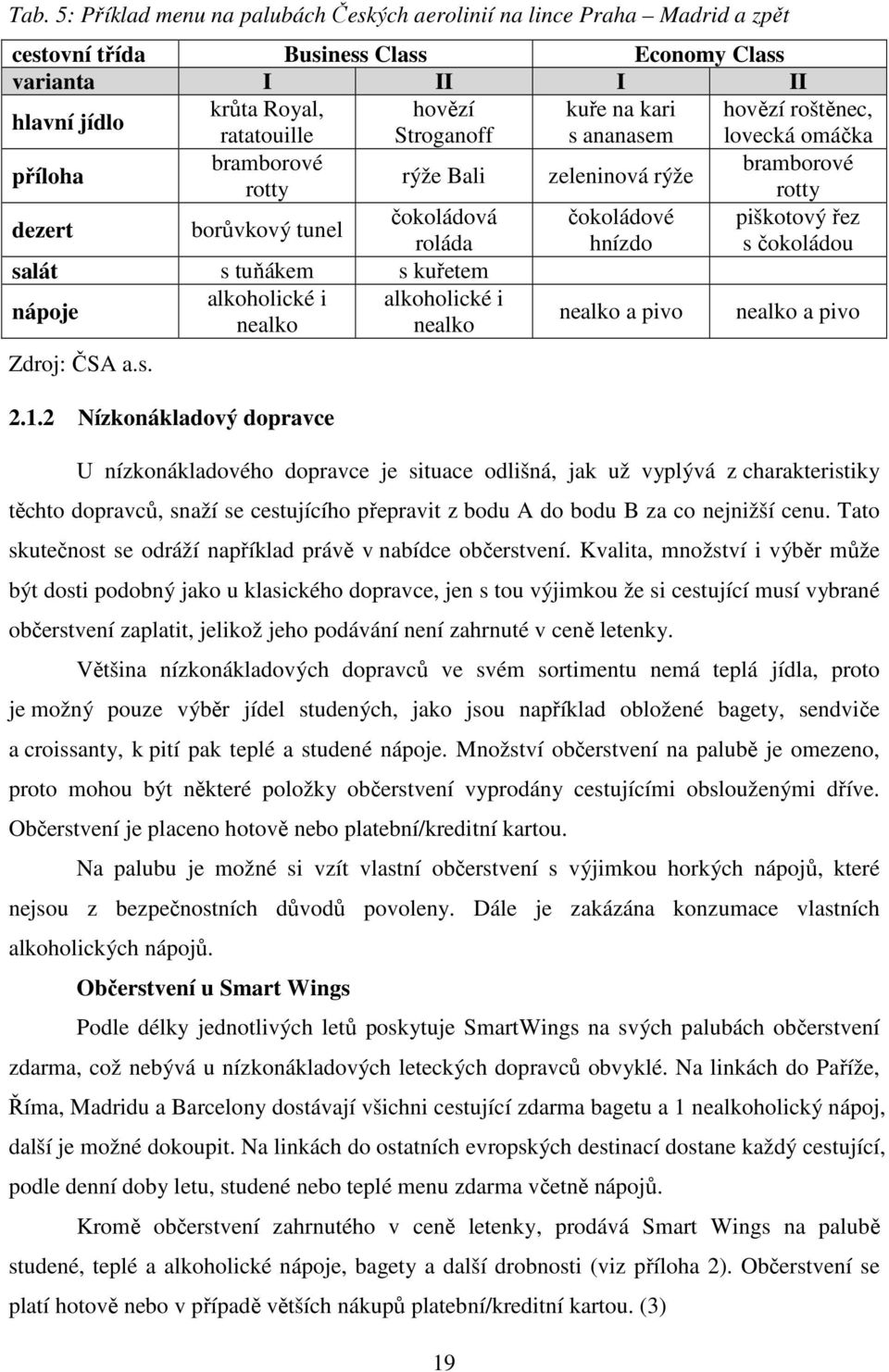 s čokoládou salát s tuňákem s kuřetem nápoje alkoholické i alkoholické i nealko nealko nealko a pivo nealko a pivo Zdroj: ČSA a.s. 2.1.