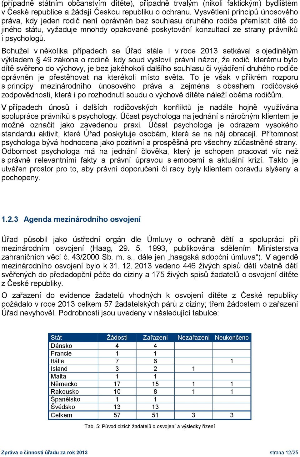 psychologů.