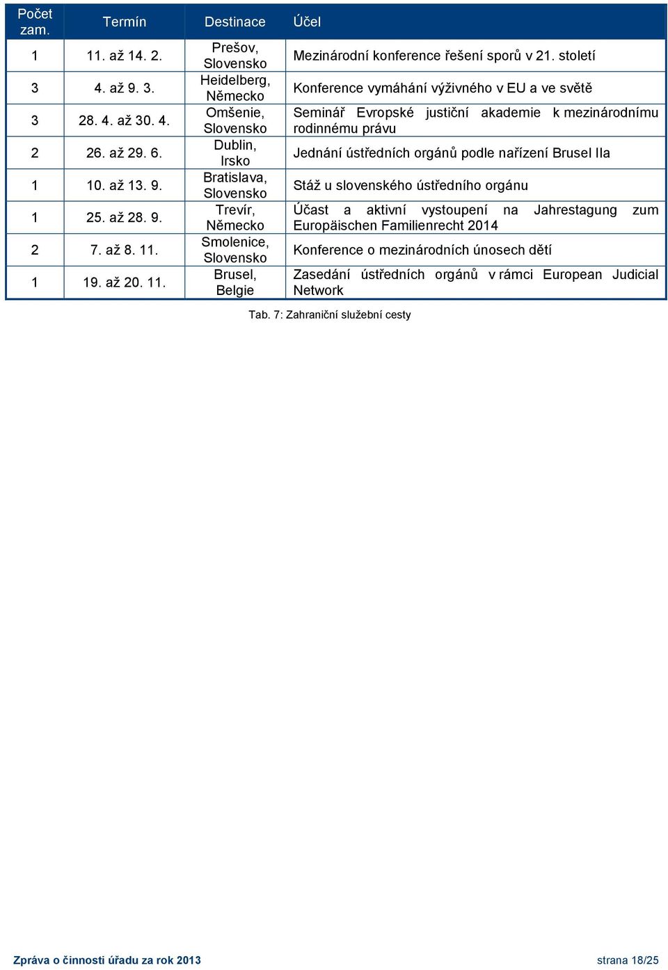 1 19. až 20. 11.