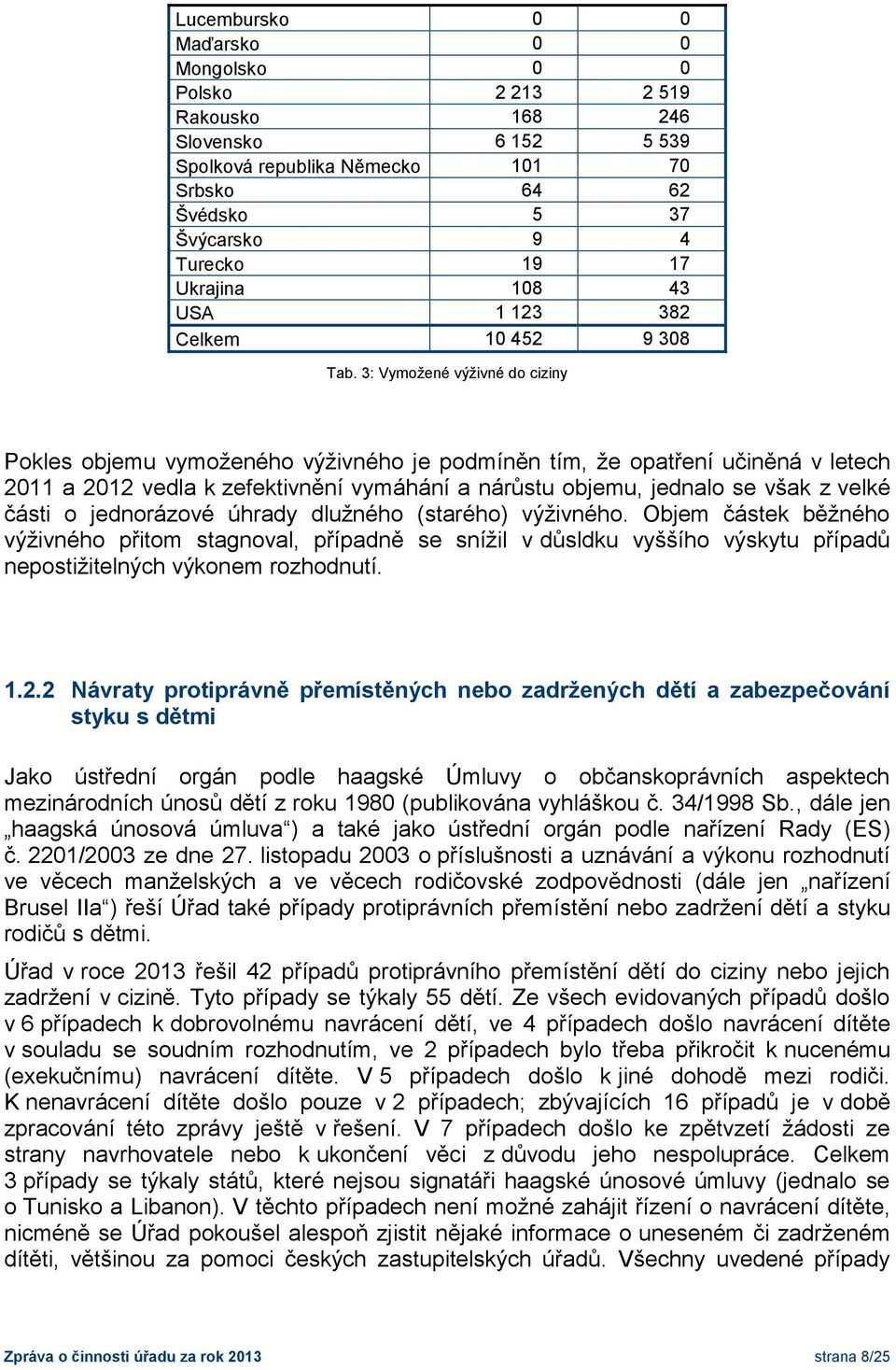 3: Vymožené výživné do ciziny Pokles objemu vymoženého výživného je podmíněn tím, že opatření učiněná v letech 2011 a 2012 vedla k zefektivnění vymáhání a nárůstu objemu, jednalo se však z velké