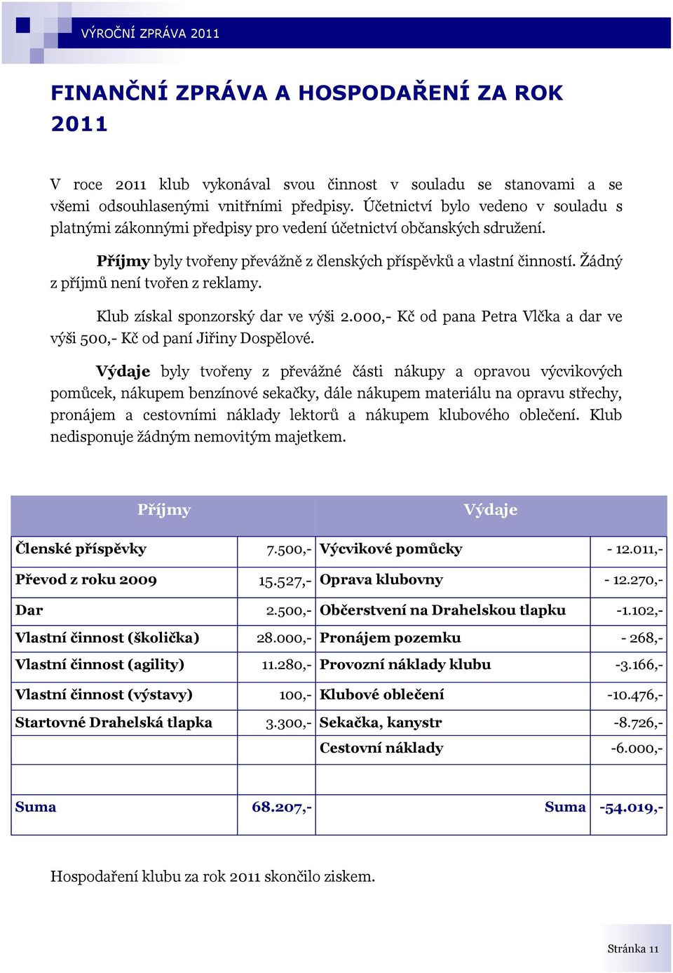 Ţádný z příjmů není tvořen z reklamy. Klub získal sponzorský dar ve výši 2.000,- Kč od pana Petra Vlčka a dar ve výši 500,- Kč od paní Jiřiny Dospělové.