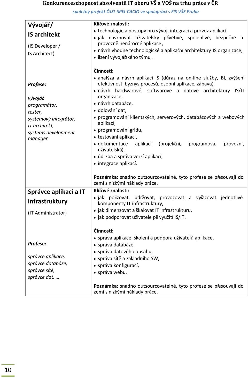 Profese: vývojář, programátor, tester, systémový integrátor, IT architekt, systems development manager Činnosti: analýza a návrh aplikací IS (důraz na on-line služby, BI, zvýšení efektivnosti byznys