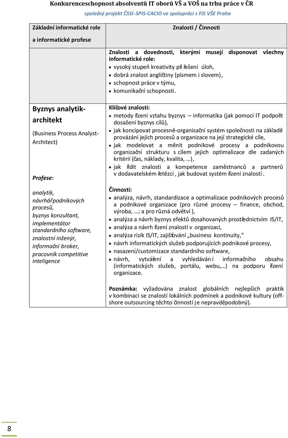 Byznys analytikarchitekt (Business Process Analyst- Architect) Profese: analytik, návrhář podnikových procesů, byznys konzultant, implementátor standardního software, znalostní inženýr, informační