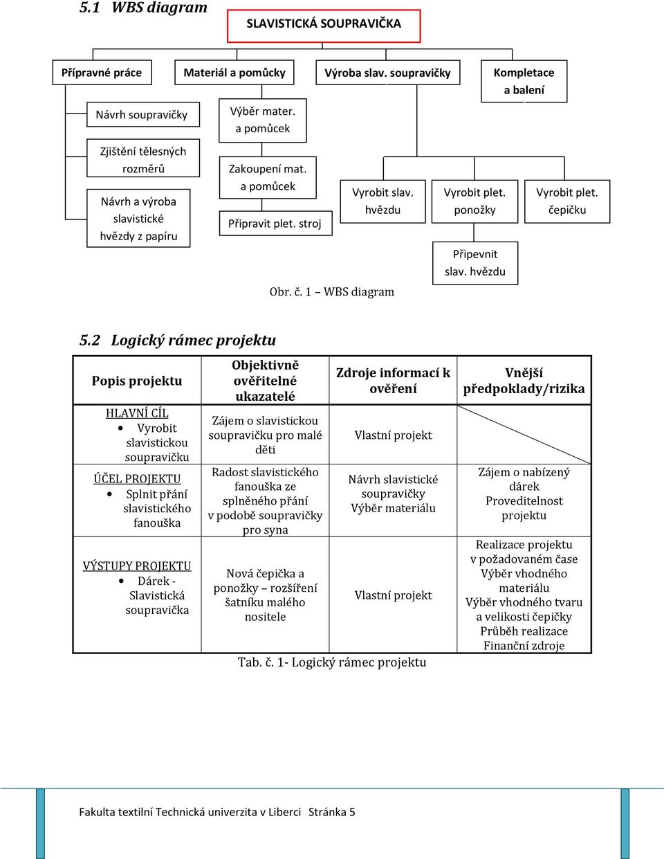 hvězdu Obr. č. 1 WBS diagram Vyrobit plet. ponožky Připevnit slav. hvězdu Kompletace a balení Vyrobit plet. čepičku 5.