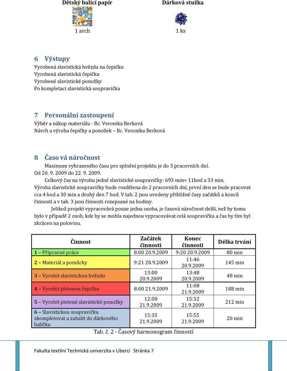 Veronika Berková 8 Časo vá náročnost Maximum vyhrazeného času pro splnění projektu je do 3 pracovních dní. Od 20. 9. 2009 do 22. 9. 2009. Celkový čas na výrobu jedné slavistické soupravičky: 693 min= 11hod a 33 min.