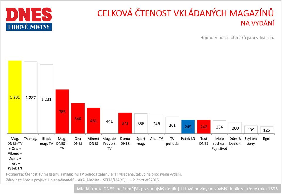 Aha! TV TV pohoda Pátek LN Test DNES Moje rodina - Fajn život Dům & bydlení Styl pro ženy Ego!