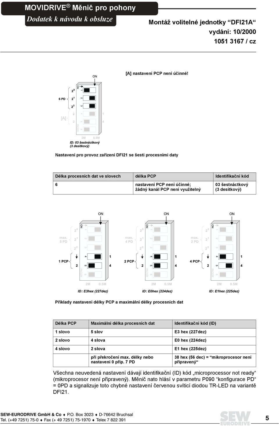 (3 desítkový) P#íklady nastavení délky PCP a maximální délky procesních dat Délka PCP Maximální délka procesních dat Identifika"ní kód (ID) 1 slovo 5 slov E3 hex (227dez) 2 slovo 4 slova E0 hex