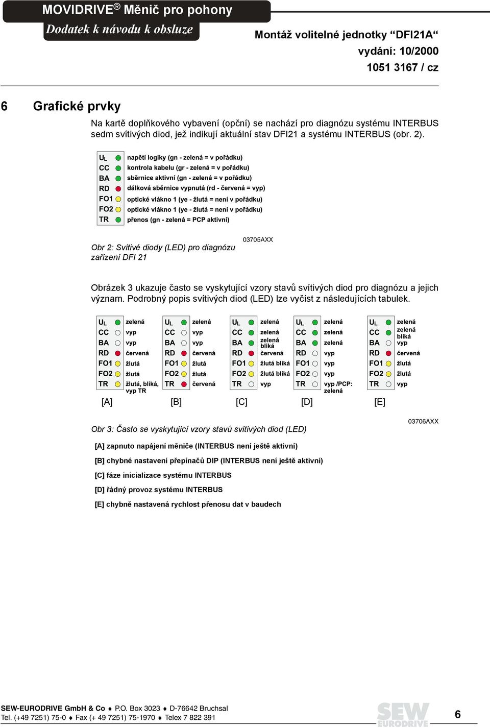 Podrobný popis svítivých diod (LED) lze vy#íst z následujících tabulek. Obr 3: $asto se vyskytující vzory stav" svítivých diod (LED) 03706AXX [A] zapnuto napájení m!ni"e (INTERBUS není ješt!