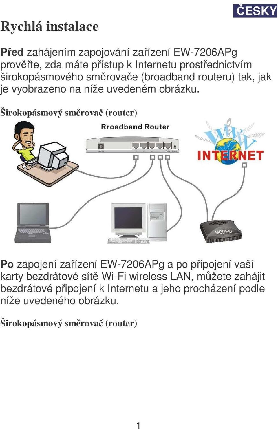 Širokopásmový smrova (router) Po zapojení zaízení EW-7206APg a po pipojení vaší karty bezdrátové sít Wi-Fi