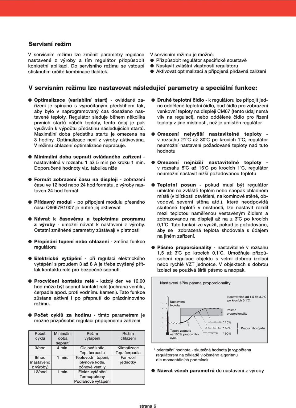 sledujìcì parametry a speci lnì funkce: Optimalizace (variabilnì start) - ovl danè za- ÌzenÌ je spìn no s vypoëìtan m p edstihem tak, aby bylo v naprogramovan Ëas dosaûeno nastavenè teploty.