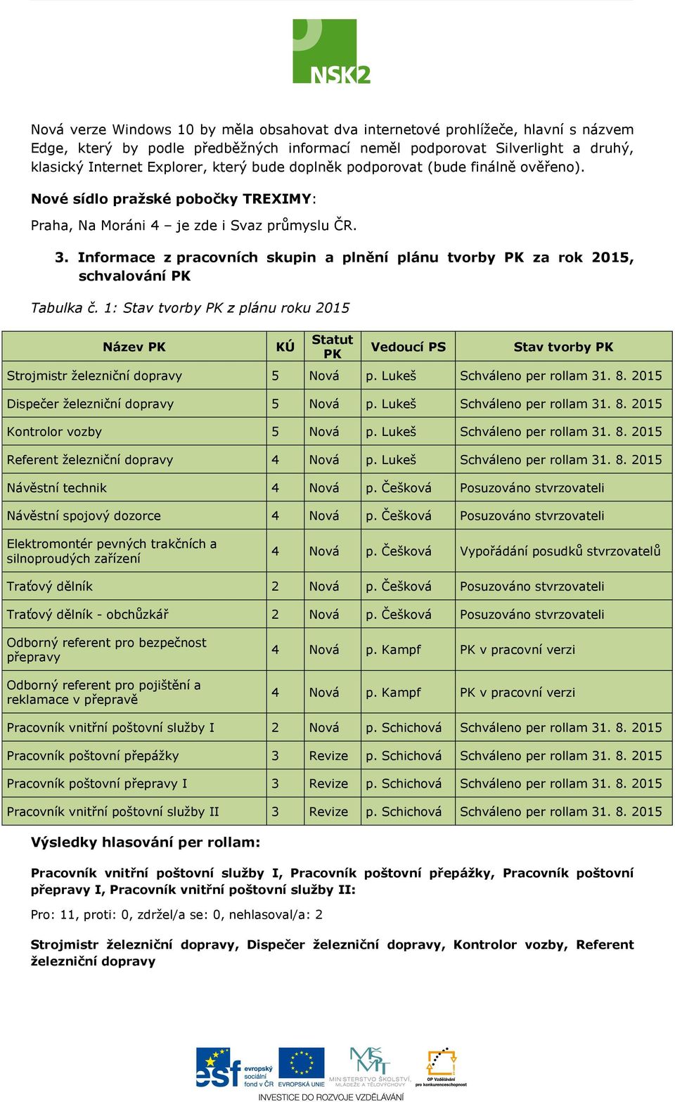 Informace z pracovních skupin a plnění plánu tvorby PK za rok 2015, schvalování PK Tabulka č.