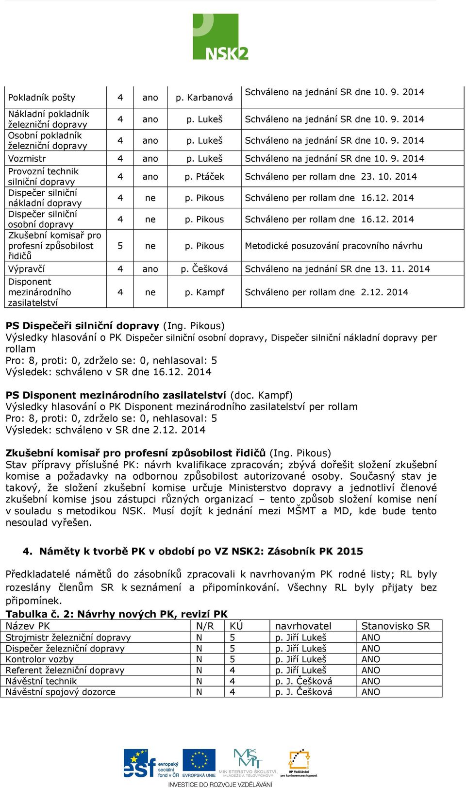 Ptáček Schváleno per rollam dne 23. 10. 2014 4 ne p. Pikous Schváleno per rollam dne 16.12. 2014 4 ne p. Pikous Schváleno per rollam dne 16.12. 2014 5 ne p.