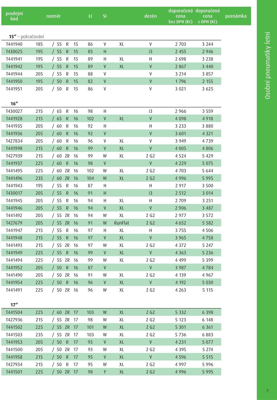 16 98 H i3 2 966 3 559 T441928 215 / 65 R 16 102 V XL V 4 098 4 918 T441935 205 / 60 R 16 92 H H 3 233 3 880 T441936 205 / 60 R 16 92 V V 3 601 4 321 T427834 205 / 60 R 16 96 V XL V 3 949 4 739