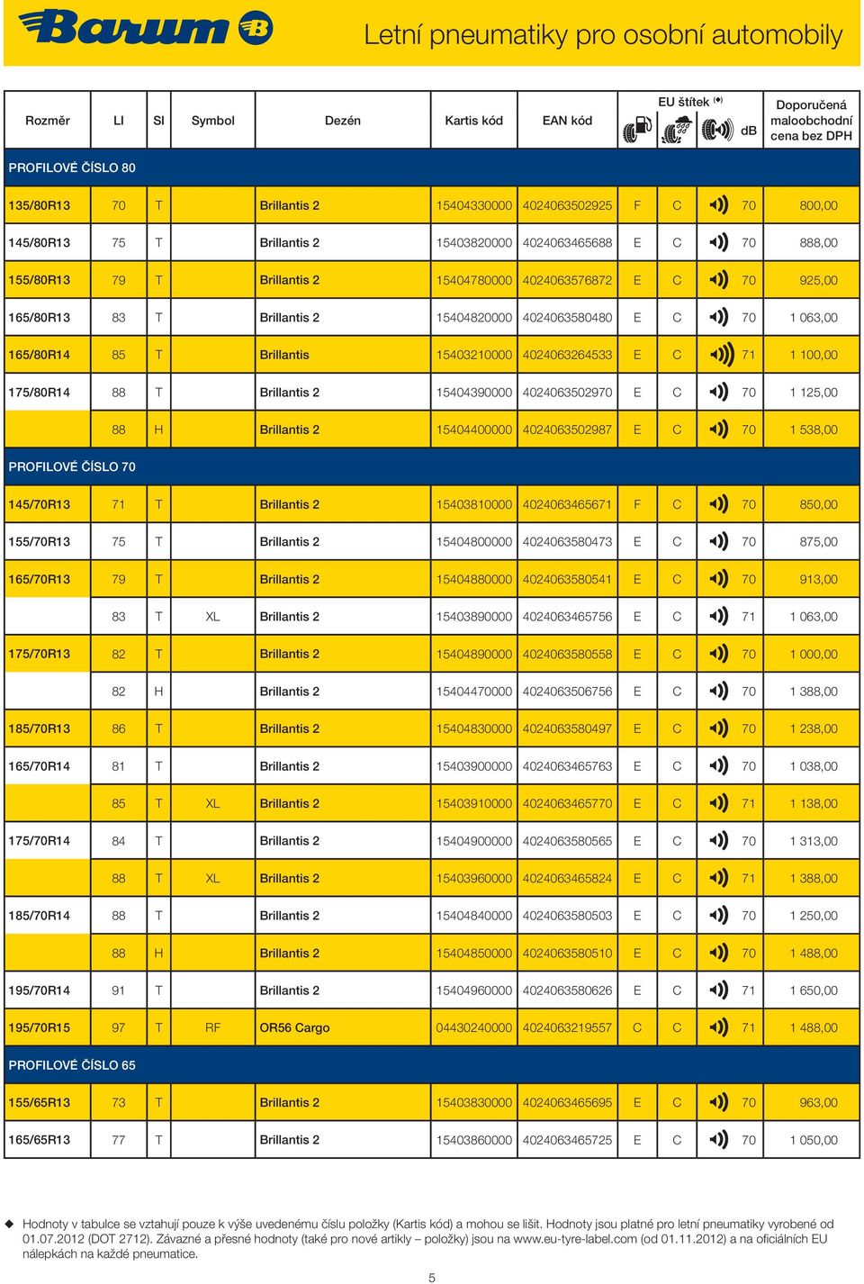 15404820000 4024063580480 E C 70 1 063,00 165/80R14 85 T Brillantis 15403210000 4024063264533 E C 71 1 100,00 175/80R14 88 T Brillantis 2 15404390000 4024063502970 E C 70 1 125,00 88 H Brillantis 2