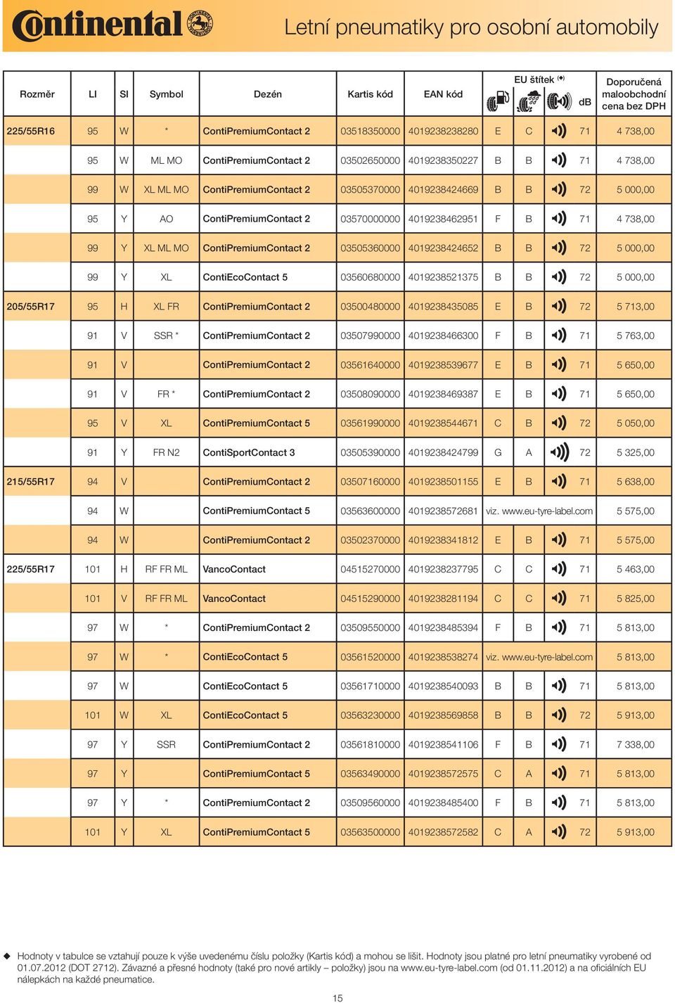 ContiEcoContact 5 03560680000 4019238521375 B B 72 5 000,00 205/55R17 95 H XL FR ContiPremiumContact 2 03500480000 4019238435085 E B 72 5 713,00 91 V SSR * ContiPremiumContact 2 03507990000
