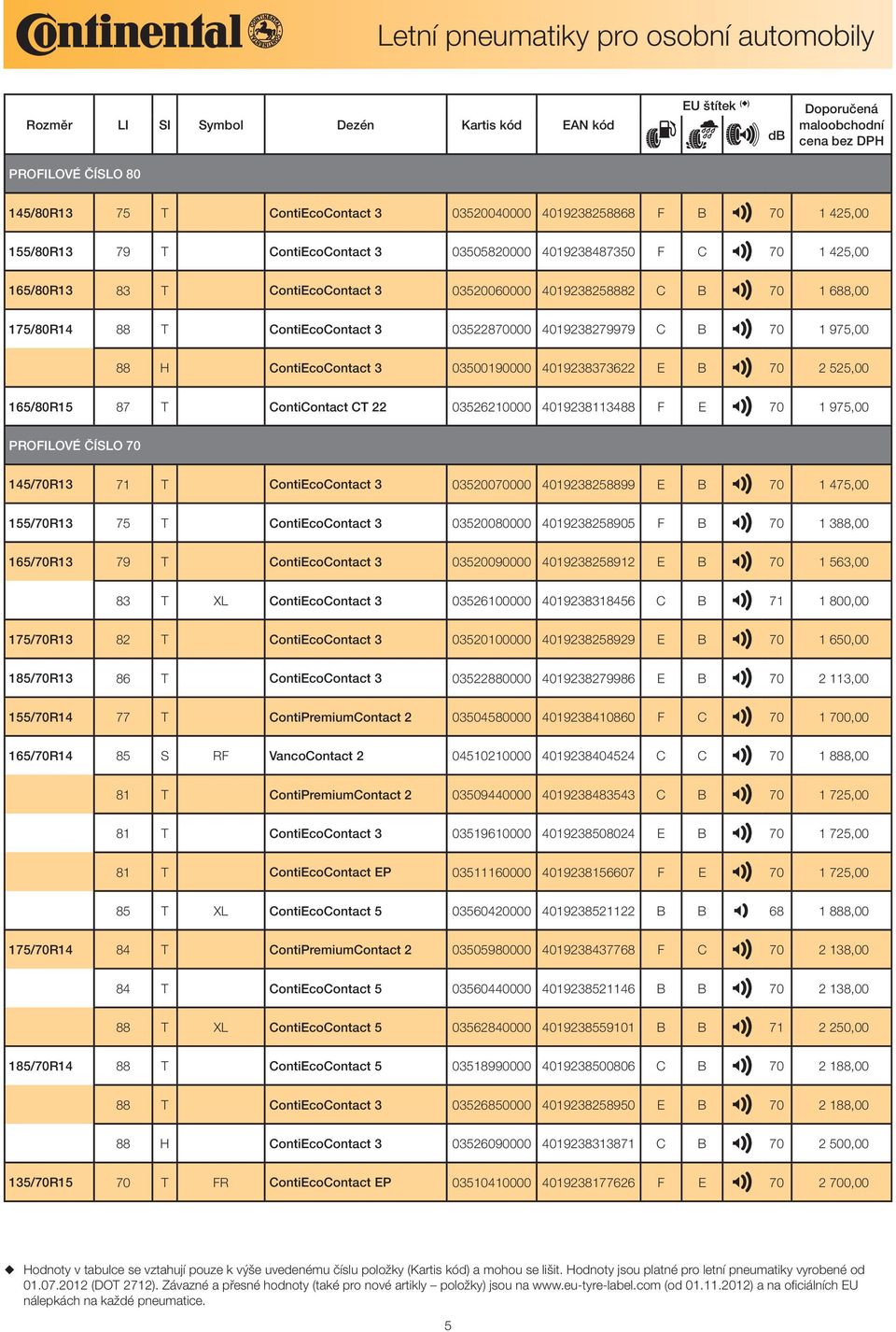 ContiContact CT 22 03526210000 4019238113488 F E 70 1 975,00 PROFILOVÉ ČÍSLO 70 145/70R13 71 T ContiEcoContact 3 03520070000 4019238258899 E B 70 1 475,00 155/70R13 75 T ContiEcoContact 3 03520080000