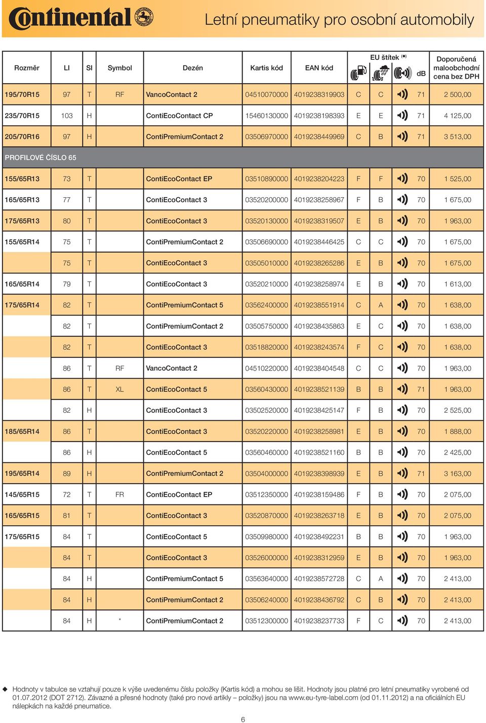 70 1 675,00 175/65R13 80 T ContiEcoContact 3 03520130000 4019238319507 E B 70 1 963,00 155/65R14 75 T ContiPremiumContact 2 03506690000 4019238446425 C C 70 1 675,00 75 T ContiEcoContact 3