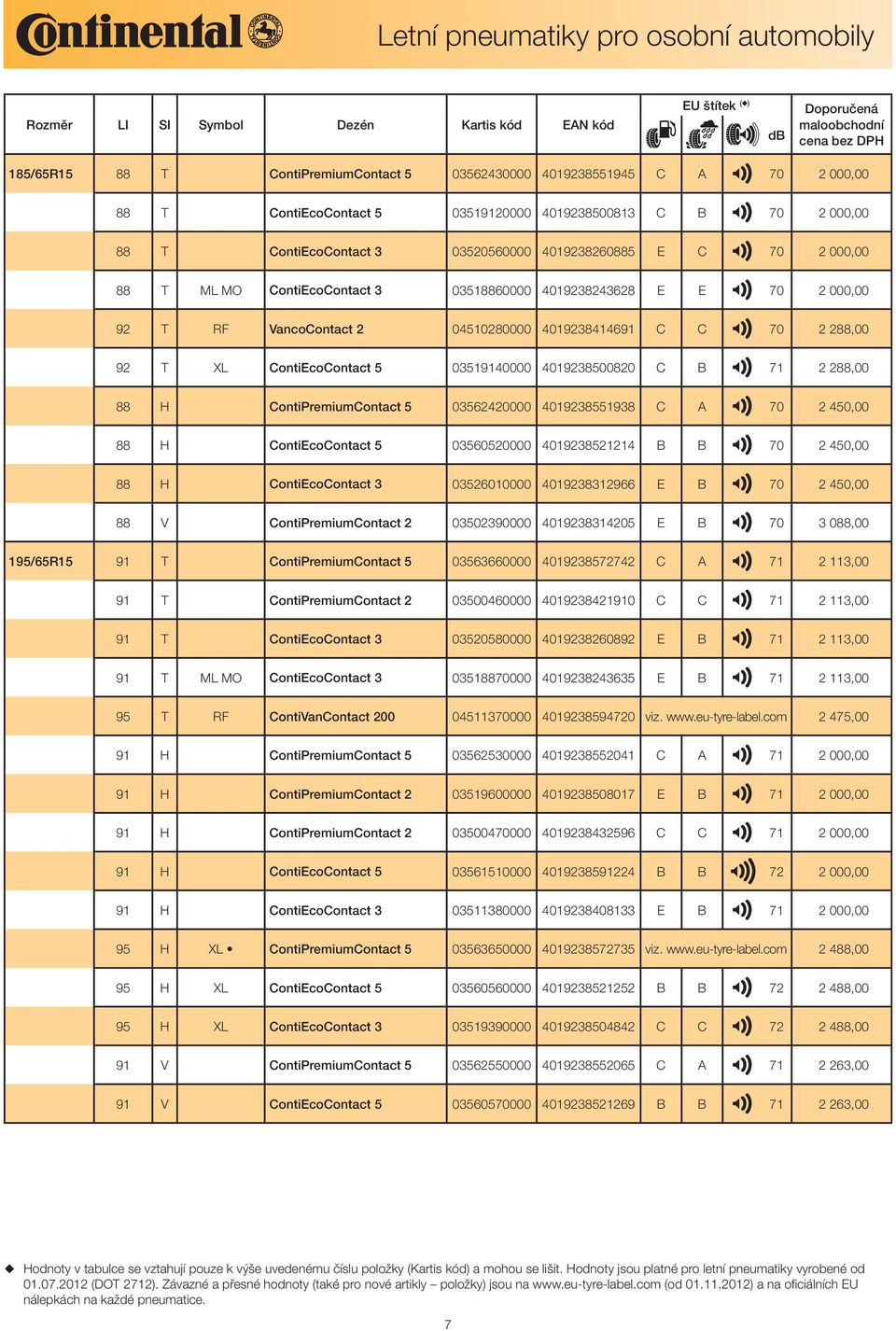 B 71 2 288,00 88 H ContiPremiumContact 5 03562420000 4019238551938 C A 70 2 450,00 88 H ContiEcoContact 5 03560520000 4019238521214 B B 70 2 450,00 88 H ContiEcoContact 3 03526010000 4019238312966 E