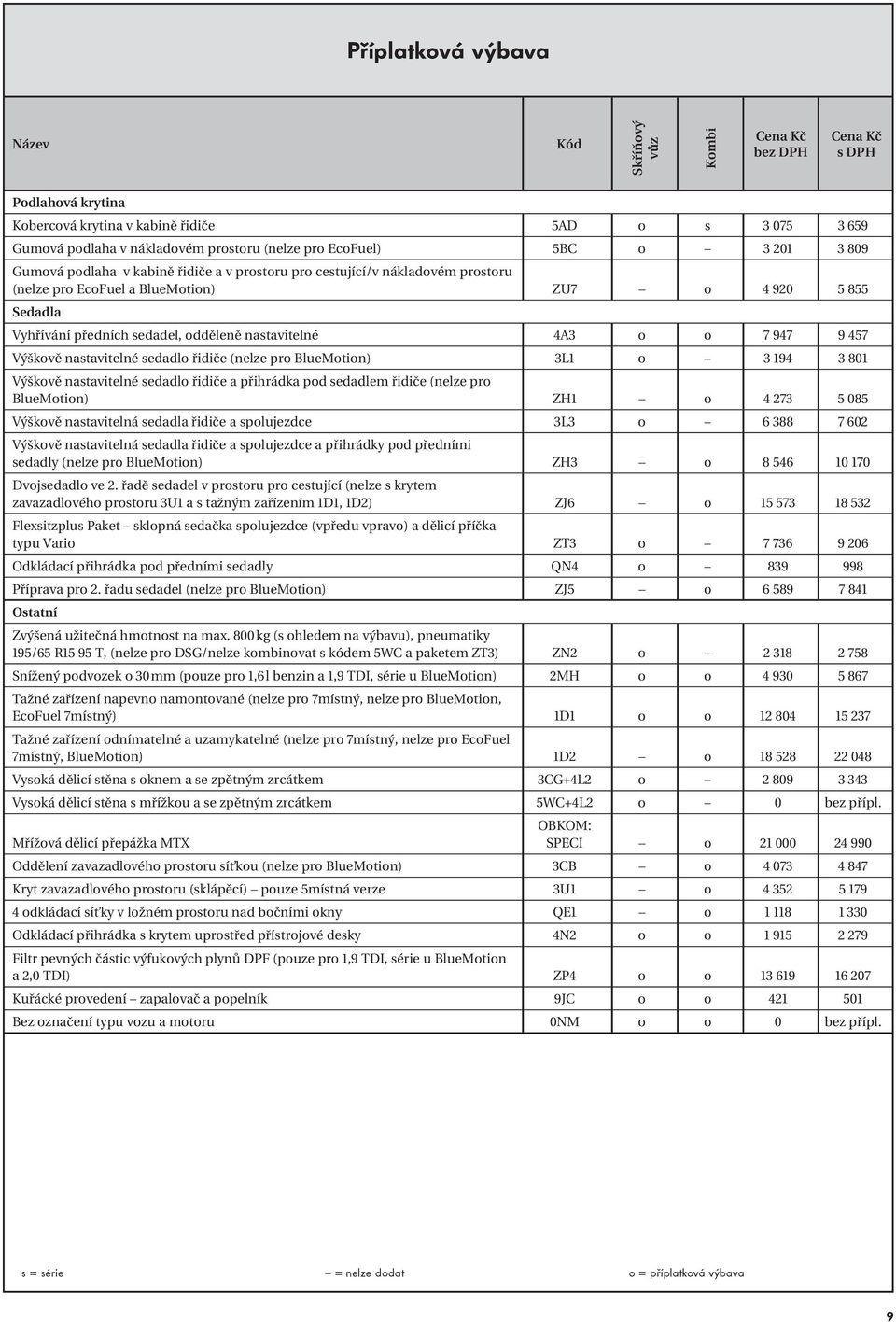 o 7 947 9 457 Výškově nastavitelné sedadlo řidiče (nelze pro BlueMotion) 3L1 o 3 194 3 801 Výškově nastavitelné sedadlo řidiče a přihrádka pod sedadlem řidiče (nelze pro BlueMotion) ZH1 o 4 273 5 085