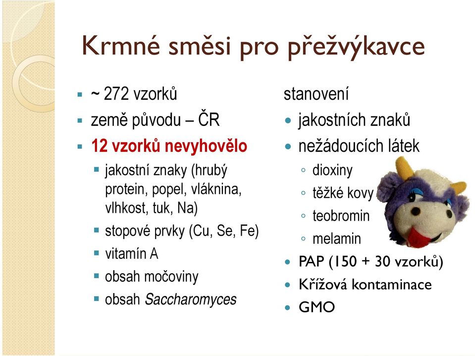 vitamín A obsah močoviny obsah Saccharomyces stanovení jakostních znaků nežádoucích