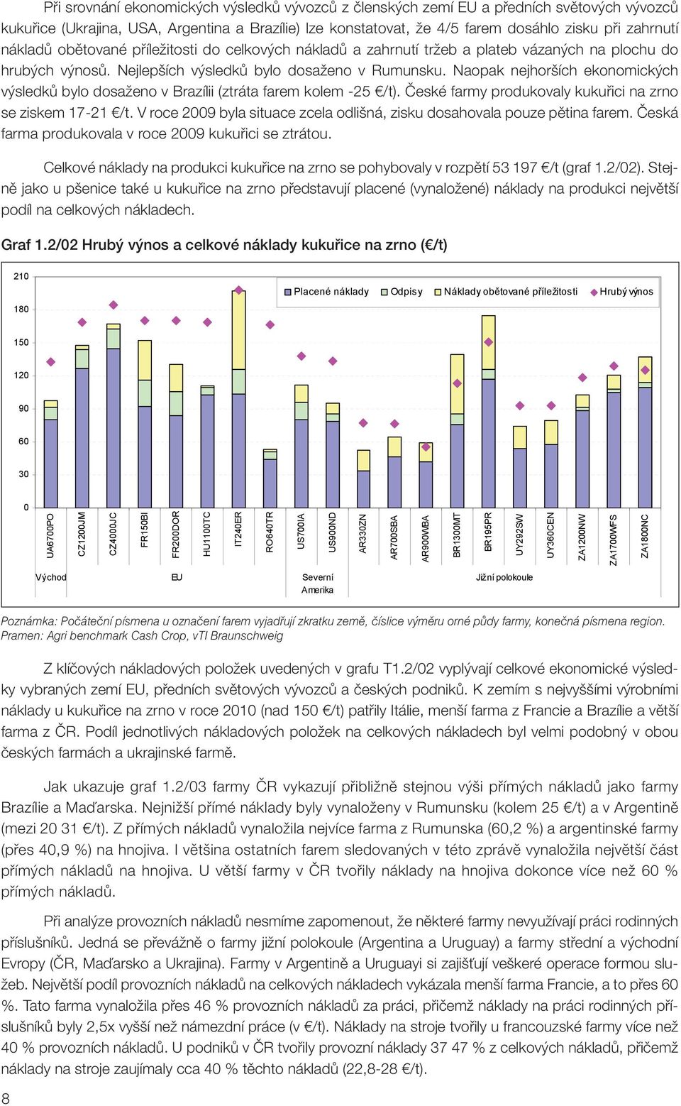 Naopak nejhorších ekonomických výsledků bylo dosaženo v Brazílii (ztráta farem kolem -25 /t). České farmy produkovaly kukuřici na zrno se ziskem 17-21 /t.